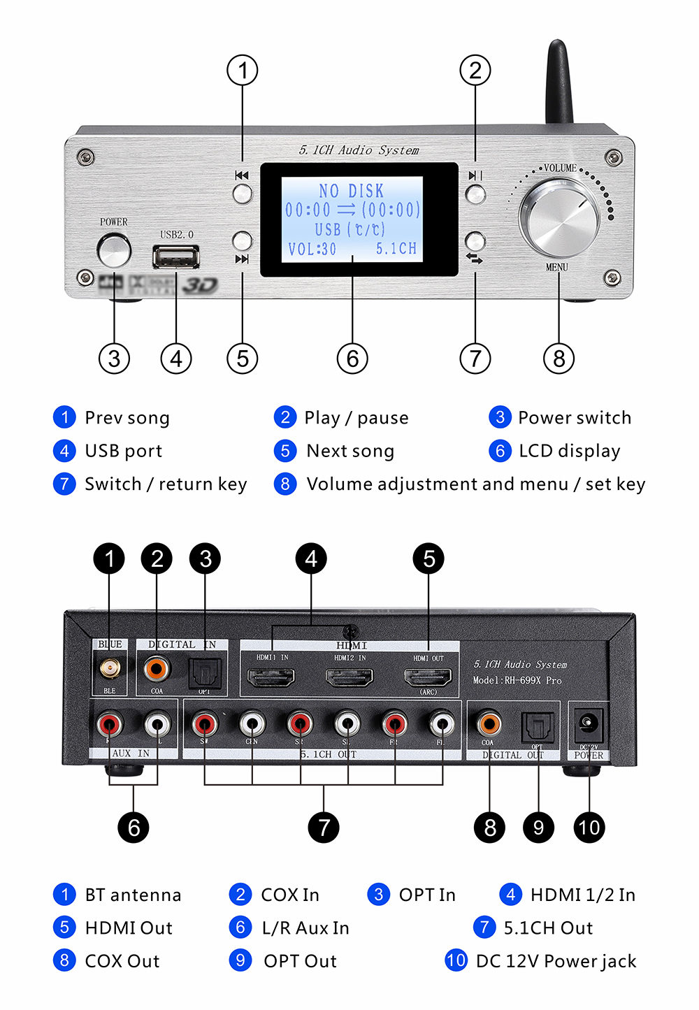 5.1 Surround Sound Decoder  Surround sound, Audio amplifier